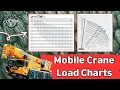 How To Read Mobile Crane Load Charts LIEBHERR