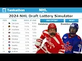 TANKATHON 2024 NHL Draft Simulation NHL Mock Draft