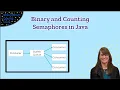 Binary and Counting Semaphores in Java
