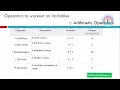 30 Arithmetic Operators In Java