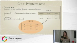 Introduction to Memory Management - How Does Memory Management Work in JavaScript and C