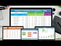 Research Institutions KPI Dashboard in Excel