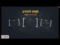 Download Lagu present simple vragen en ontkennen