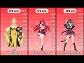 High School DxD Female Characters Height Comparison