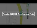 Explore New Transient Line Plot Capabilities with Tecplot 360 MB