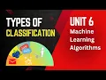 Types of Classification in AI Binary Multi-Class Multi-Label Imbalanced With Examples