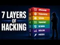 The OSI Model Explained For Hackers - TryHackMe Pre-Security Network Fundamentals