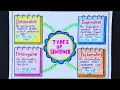 Sentence Chart Types Of Sentence Chart Kind Of Sentence Chart Make A Chart Of Sentence English Chart