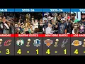 Every NBA Championship Winner From 1946-2026