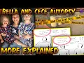 Watts Family Tragedy Inside the Autopsies of Bella and CeCe more explained