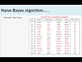 Naive Bayes classifier machine Learning algorithm Play Tennis example using python Decision tree