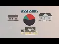 What does an assessor do