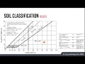 FE Civil Exam Course - Soil classification USCS