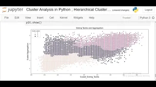 Cluster Analysis in Python Hierarchical Clustering