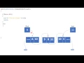 Double Linked-List -