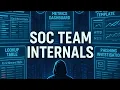 SOC Team Internals TryHackMe SOC Level 1 2025
