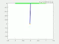 solving second order ODE function for simple pendulum and its simulation using MATLAB