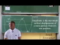 Waves JAMB and PUTME Physics Meaning Terms Classification Wave Equation and Question Solution