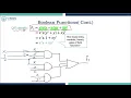 Digital Logic Design Boolean function Complement