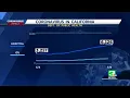 Coronavirus headlines July 10 2020