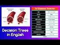 Decision Trees in English Machine Learning Project Diabetes Predictor AI Project Pandas ML