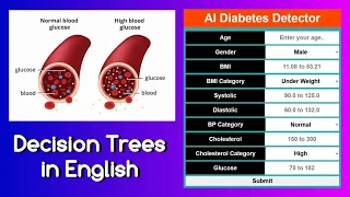 Decision Trees in English Machine Learning Project Diabetes Predictor AI Project Pandas ML