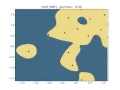 SVM with RBF - Decision boundary vs bandwidth
