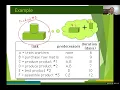 Linear Programming Lecture CPM 1