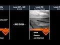 The Backrooms Level 201-300 Survival Difficulty Comparison