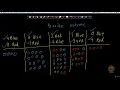 25 - 2 Probability Theory Statistics for data science Machine learning Statistics