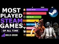 Most Played Steam Games of All Time 2012 2026