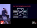 TorontoJS Tech Talk January 2016 - Yuri Takhteyev
