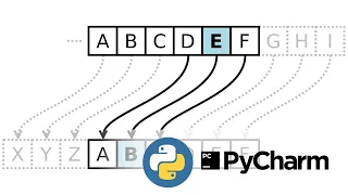 Python beginner Tutorial Creating a Simple Caesar Cipher Application