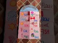 Compound words tlm