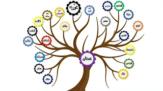 نسب النبي صلى الله عليه وسلم I نسب الرسول صلى الله عليه وسلم 