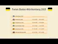 Ferien Baden Wurttemberg 2025