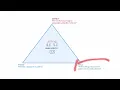 Digital Communication Explained
