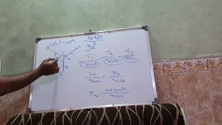 علي السوداني الميكانيك قانون لامي 