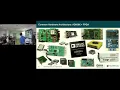 GNURadio Days 2019 Second Day Tutorials Afternoon Session