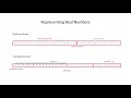 IEEE 754 Standard for Floating Point Binary Arithmetic