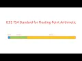 IEEE 754 Standard for Floating Point Binary Arithmetic