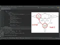 Markov Chain in Python Stock Market example