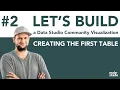 LET S BUILD a Data Studio Community Visualization Creating the first table