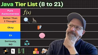 Ranking Java Features Added from Versions 8 to 21