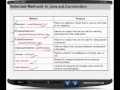 CoreJava Chapter 50 - JDBC API Concepts