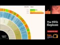 Anand S - Visualising networks