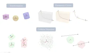 Python Libraries Useful for Robotics Applications
