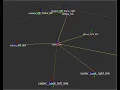 RViZ Turtlebot 3 Transforms Tree