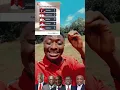 Download Lagu This is why you Can't Be Sad in Ghana 🇬🇭 😂😂 #funny #akuffoaddo #ghana #ghanatrending #kwadwosheldon