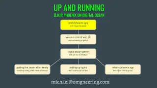Basic app with MySQL database - Part 1
